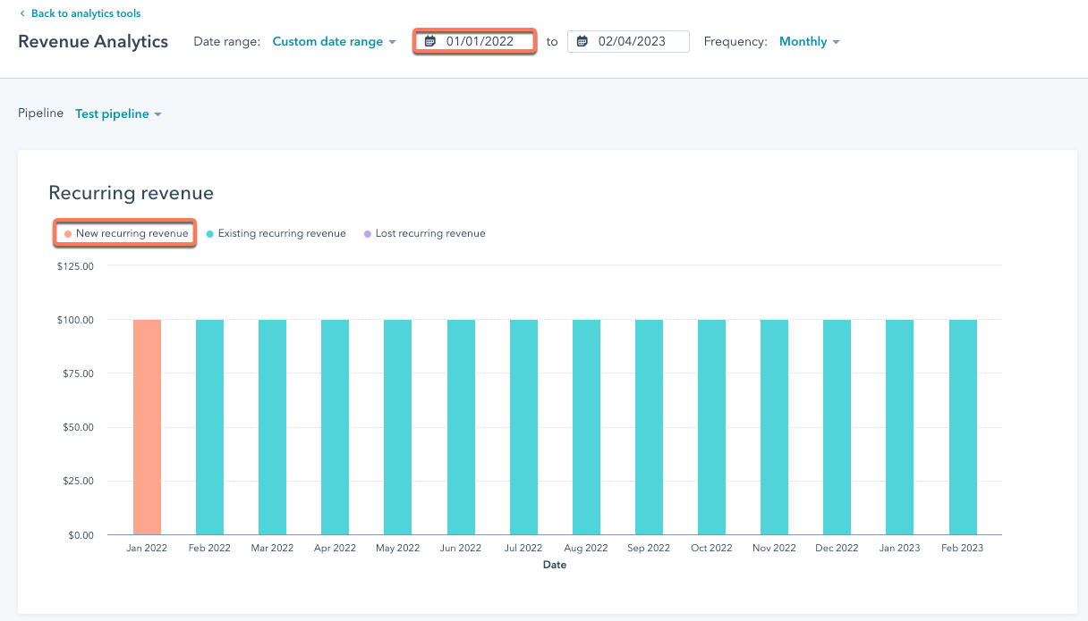 Revenue-Analytics in HubSpot 