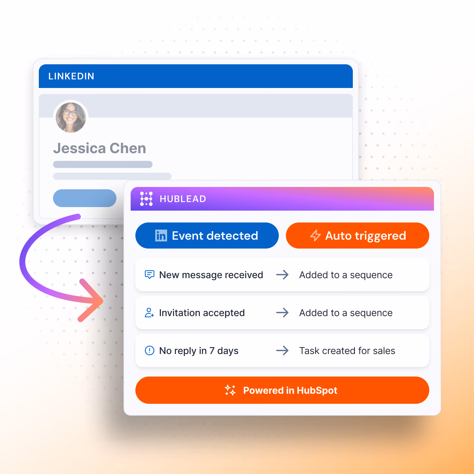 HubSpot LinkedIn automation based on LinkedIn events