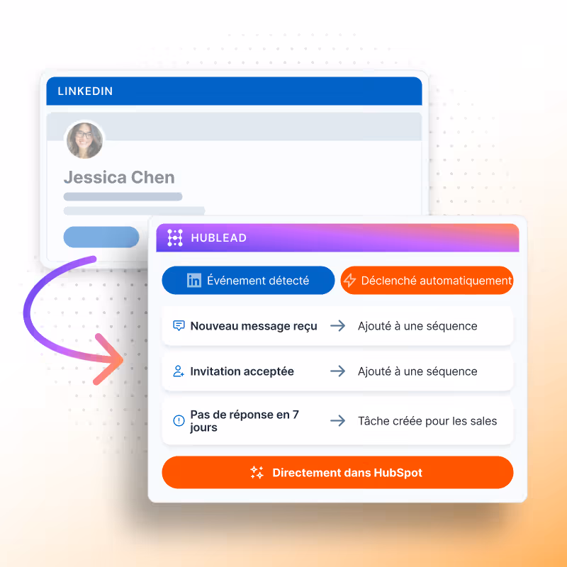 Automatisation HubSpot LinkedIn basée sur les événements LinkedIn