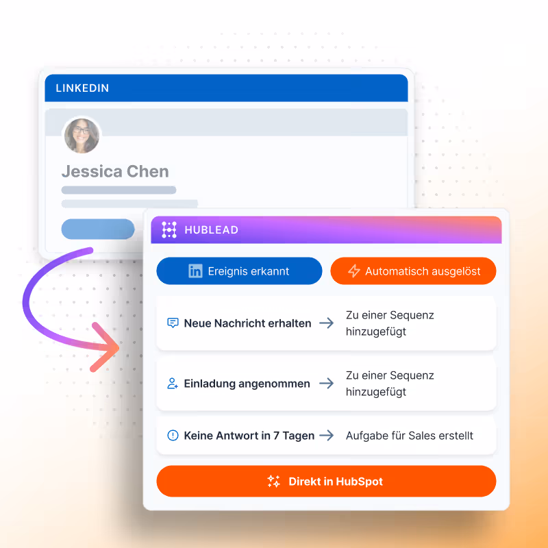 HubSpot-LinkedIn-Automatisierung basierend auf LinkedIn-Events