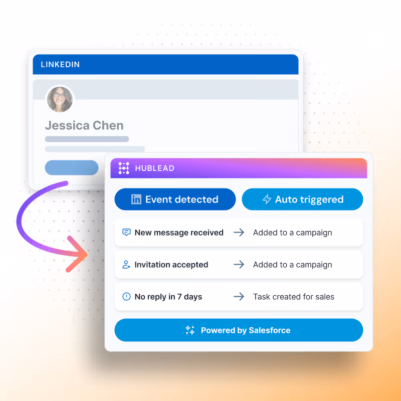 Trigger a Salesforce automation based on a LinkedIn event