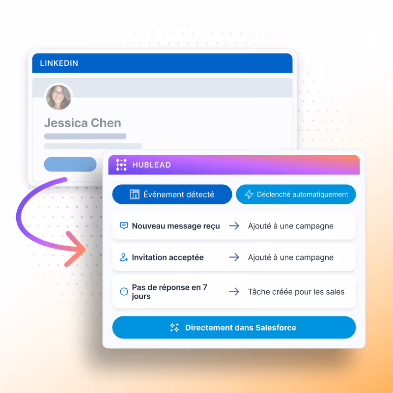 Trigger a Salesforce automation based on a LinkedIn event