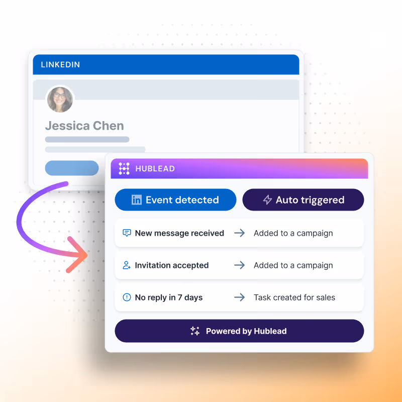 Trigger a CRM automation based on a LinkedIn event