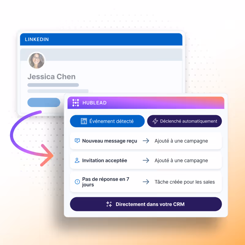 Déclencher une automatisation CRM à partir d'un événement LinkedIn