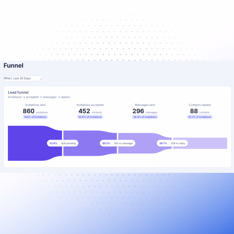 Funnel analytics dashboard for CRM users