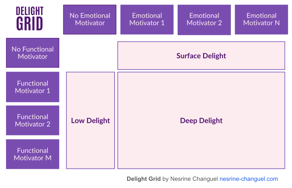 The delight grid by Nesrine Changuel