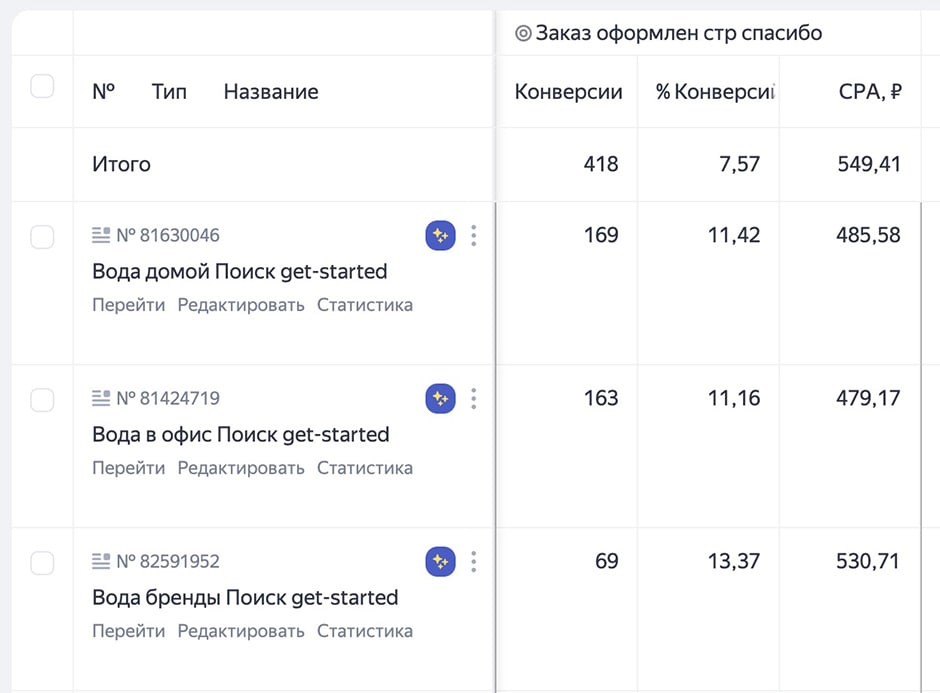 Онлайн магазин доставки питьевой воды