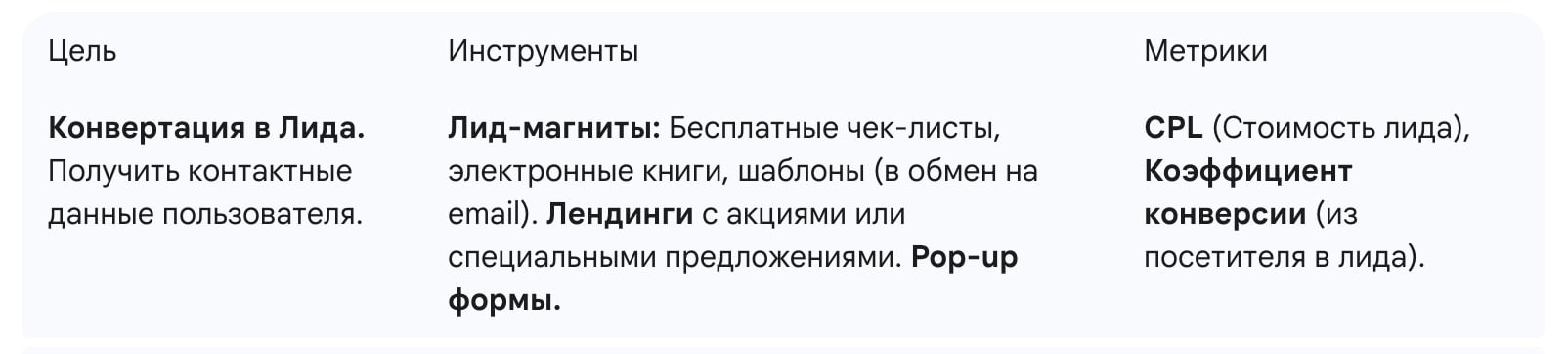 Этап: Желание (Desire)