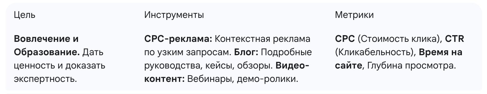 Этап: Интерес (Interest)