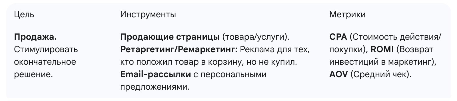 Этап: Действие (Action/Conversion)