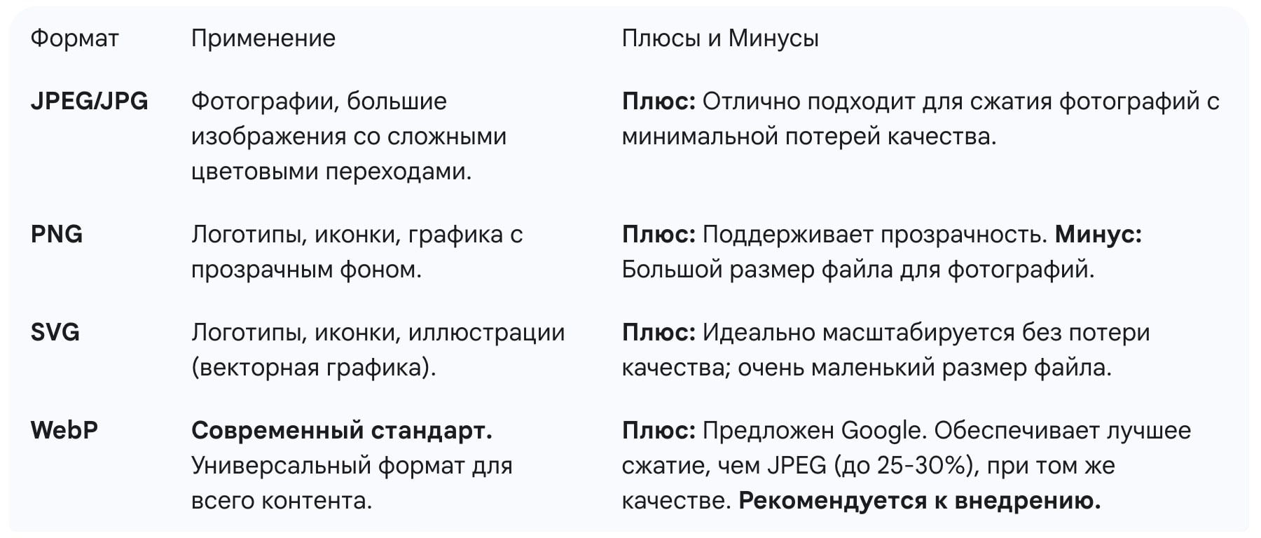 SEO-оптимизация изображений. Таблица 1. Правильный Формат Изображения