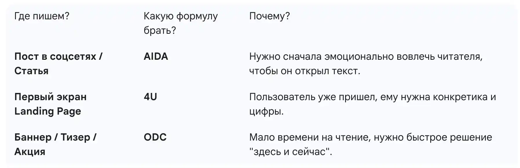 Магия заголовков: формулы AIDA, 4U и ODC в рекламных объявлениях. Таблица 1
