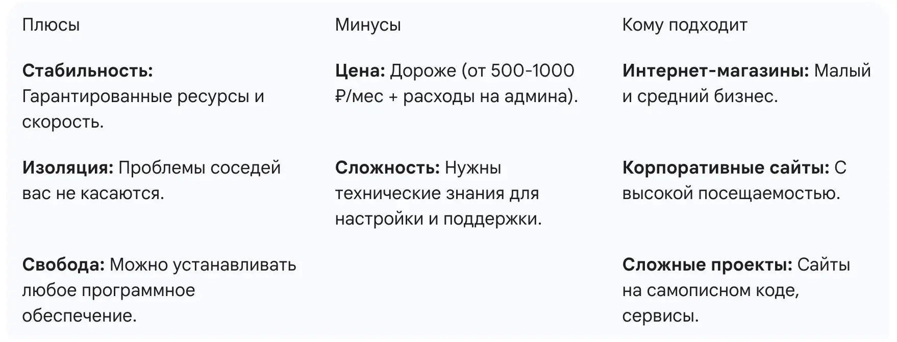 VDS/VPS (Виртуальный выделенный сервер) — «Собственная квартира»