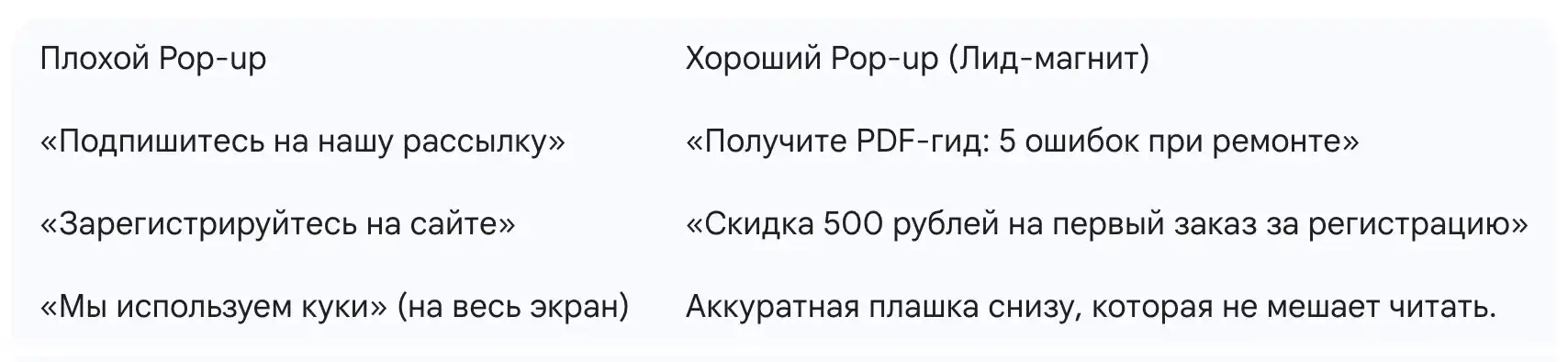 Pop-up окна. Таблица 1
