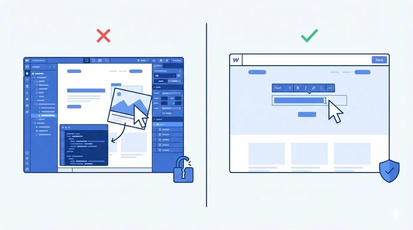 Webflow Editor vs Designer: как клиенту управлять контентом сайта без риска сломать дизайн