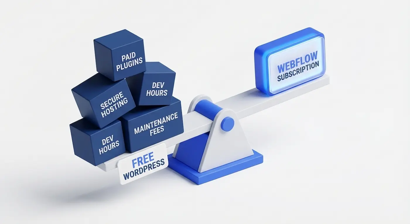 Разбираем реальную стоимость владения сайтом на WordPress и Webflow. 