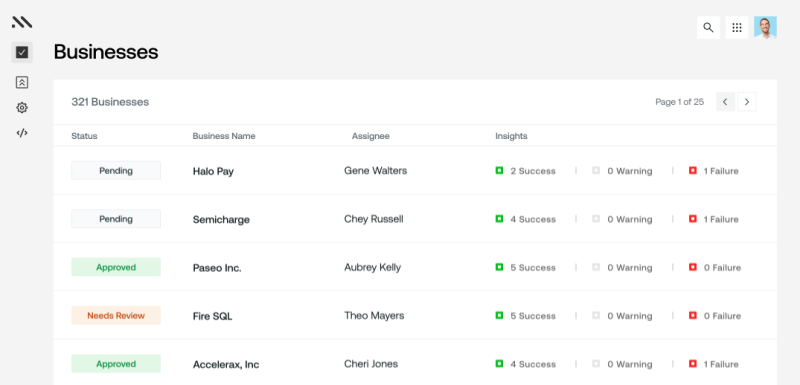 Sample of the Middesk dashboard