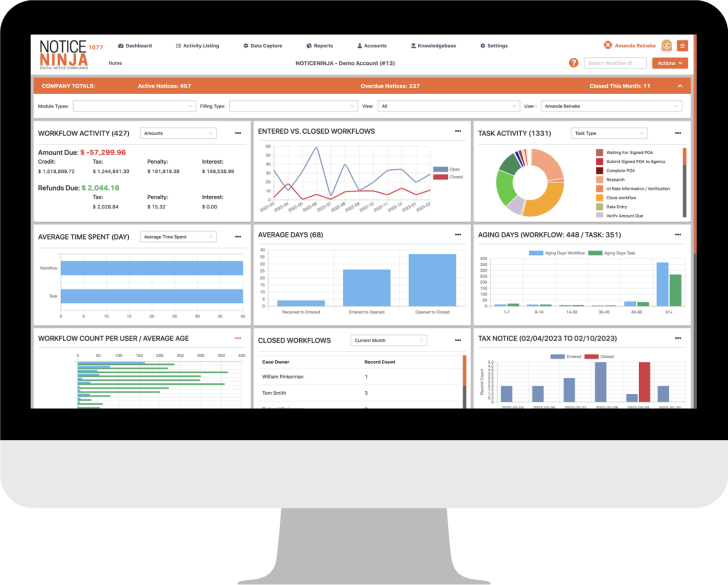 Sample dashboard from the Notice Ninja platform