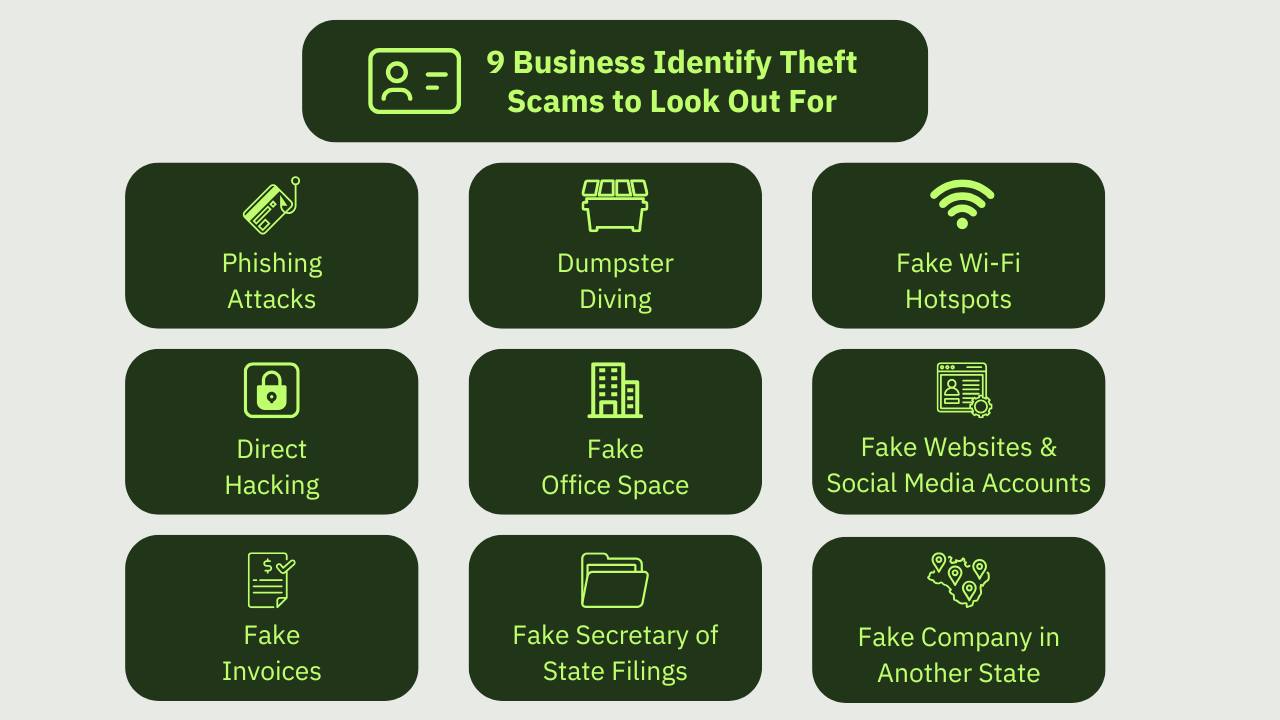 9 examples of business identity theft scams to watch for