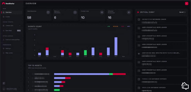 Sample of the NordStellar dashboard