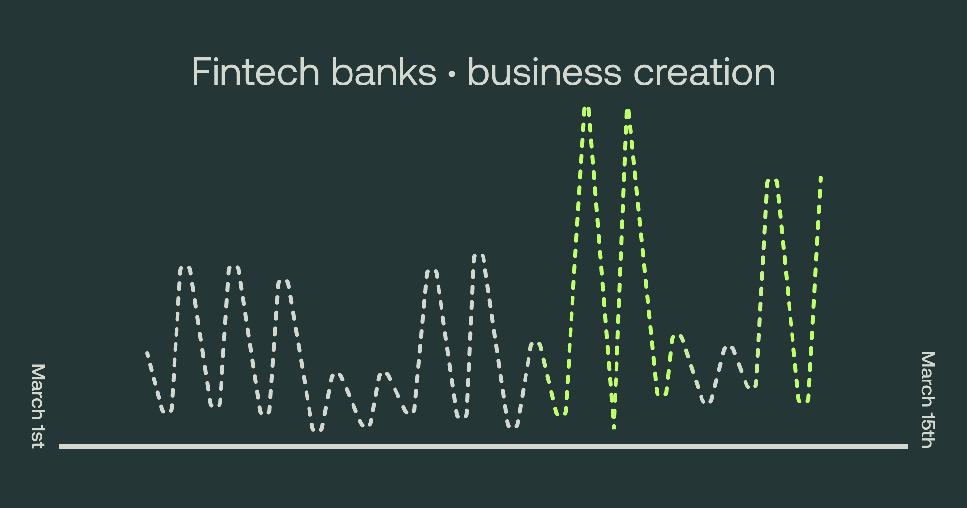 business creation - fintech banks