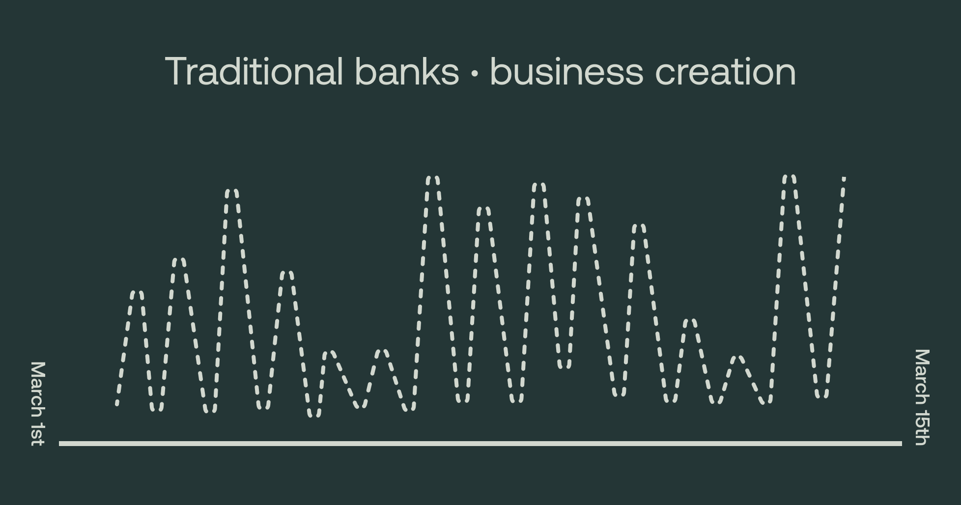 business creation - traditional banks