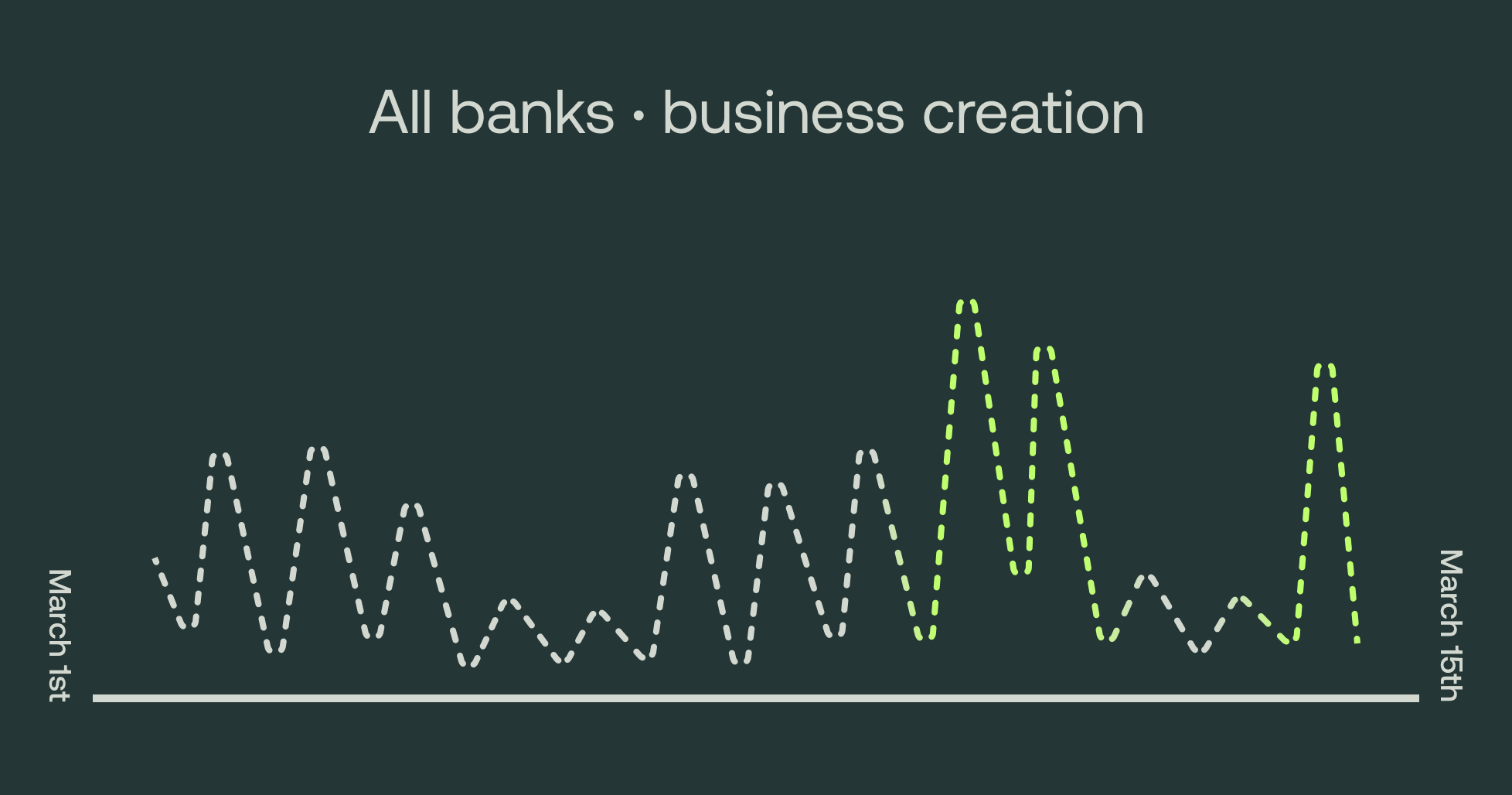 business creation - all banks