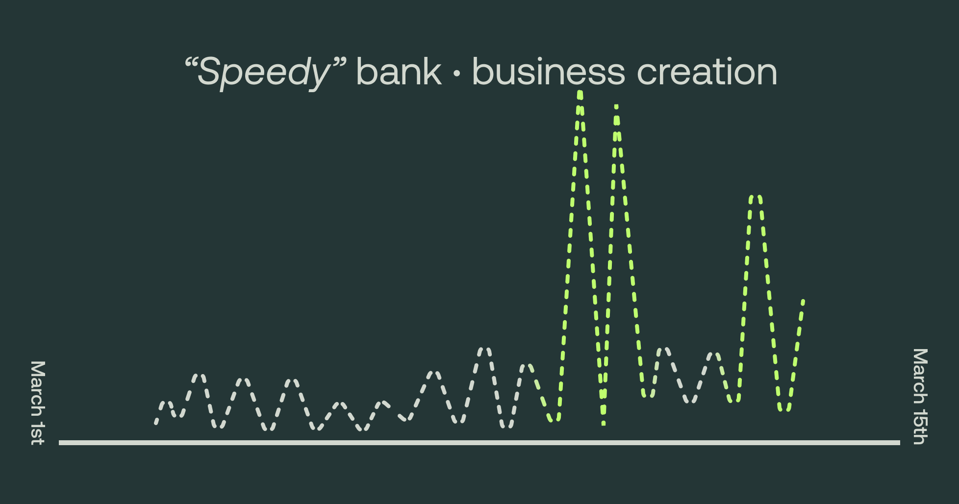 business creation - Speedy bank