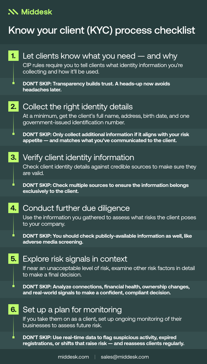 Know Your Client process checklist