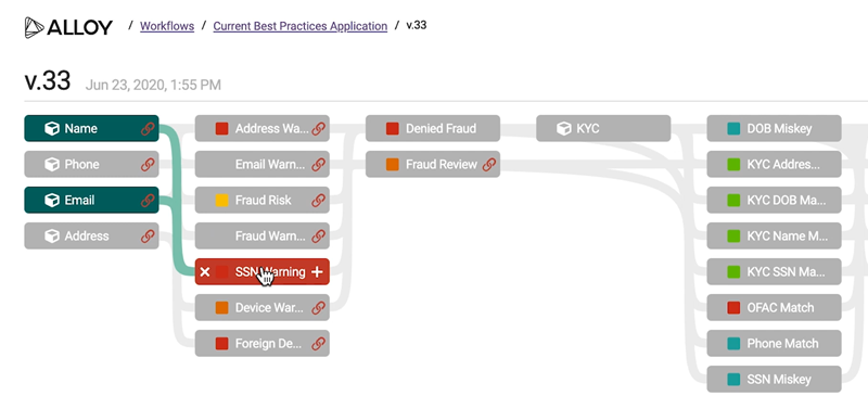 Sample of how Alloy KYC workflow is set up