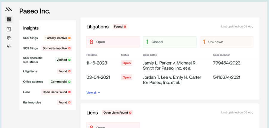 Middesk dashboard insights for a business