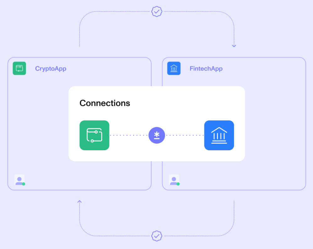 Persona fraud protection software