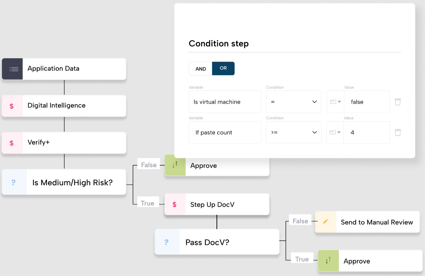 Socure fraud protection software