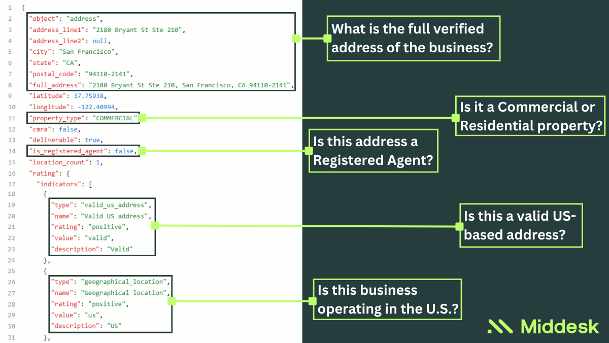 Example of API strings and the information they return