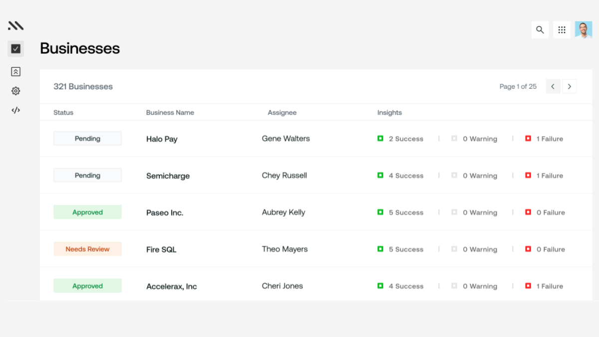 List of businesses from Middesk business search report