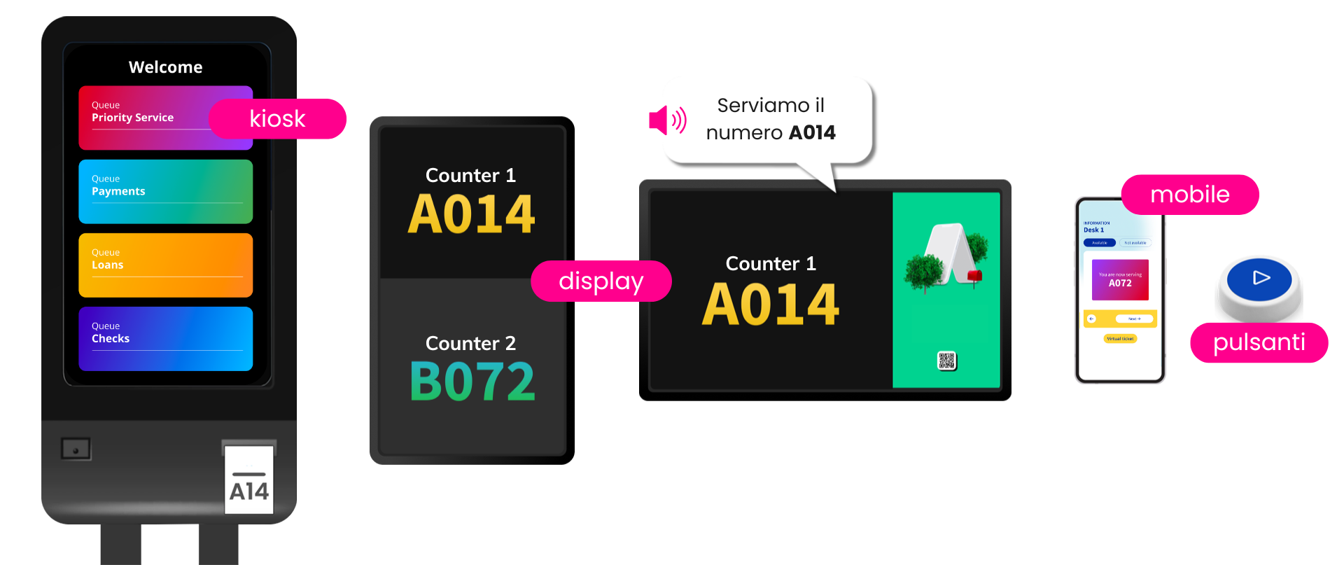 Livesignage App Eliminacode Live Queue kiosk display mobile pulsanti
