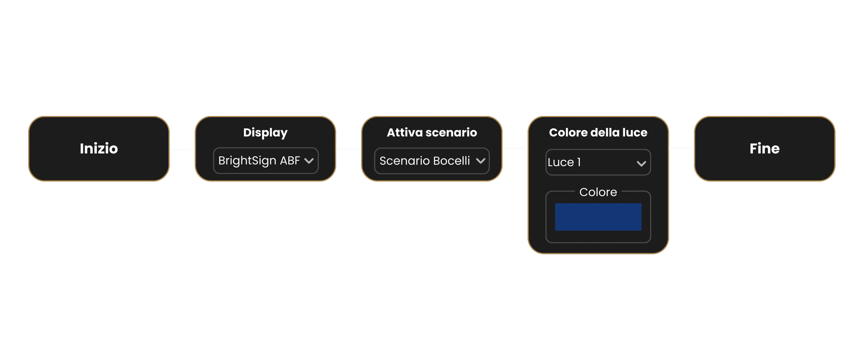 Andrea Bocelli Foundation Livesignage Experience Designer Project example