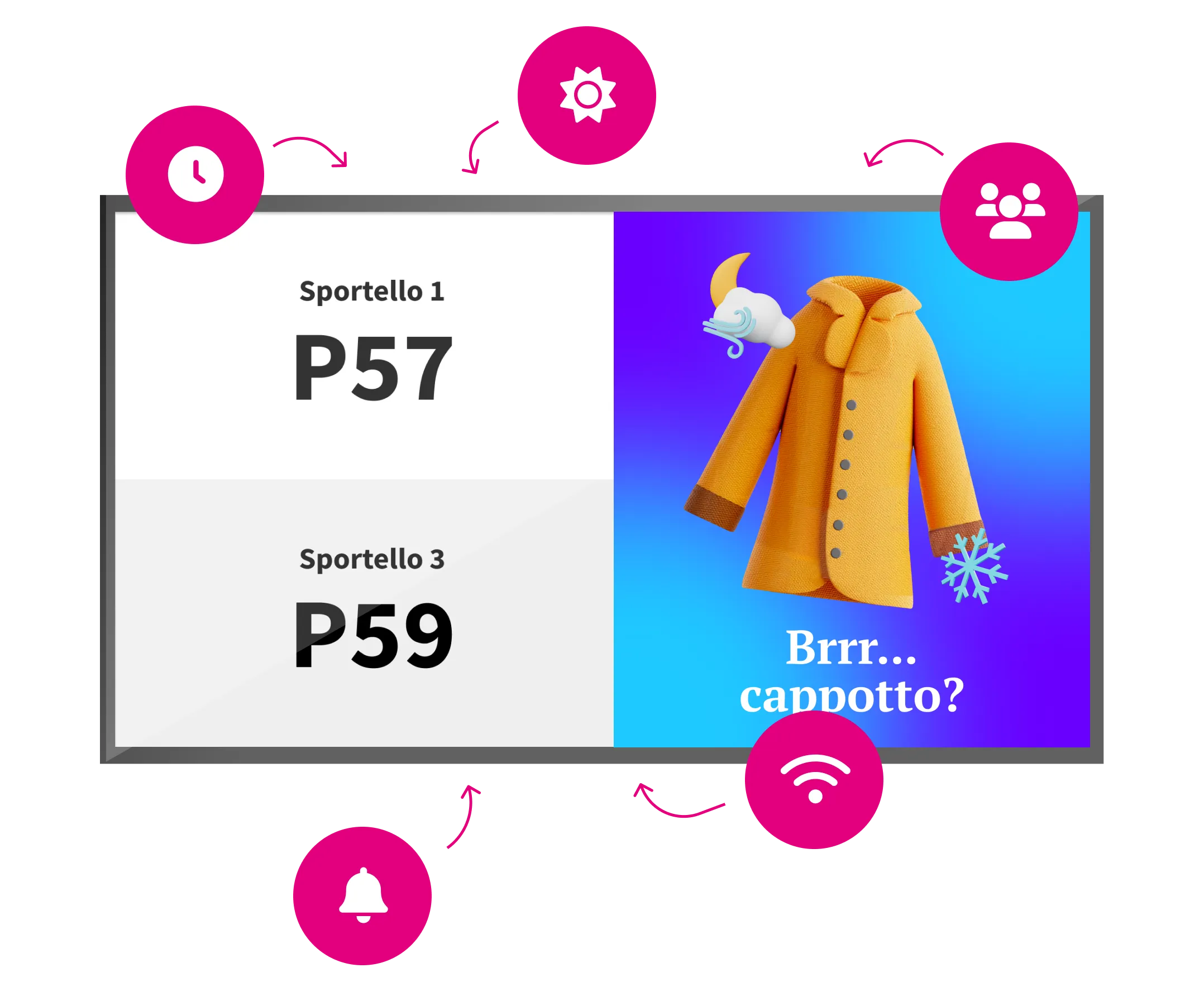 display with automations