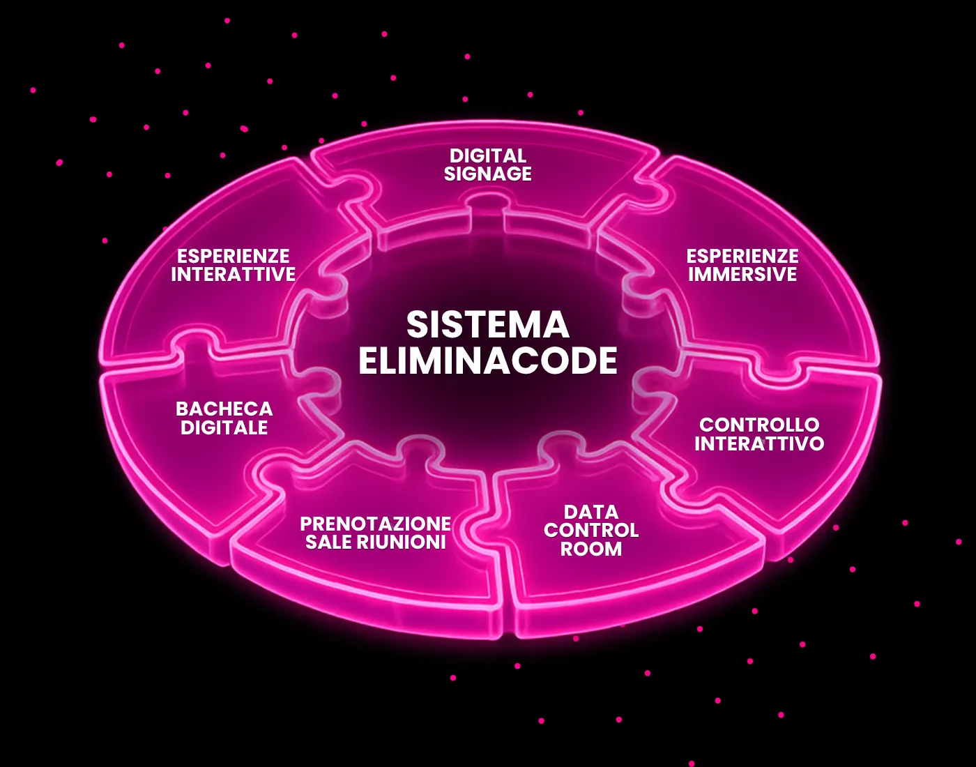 La piattaforma Livesignage consente di gestire anche digital signage, esperienze immersive, bacheche digitali ed esperienze interattive personalizzate