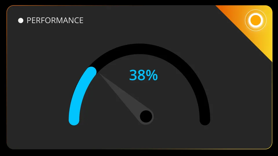 Widget KPI performance per dashboard industriale