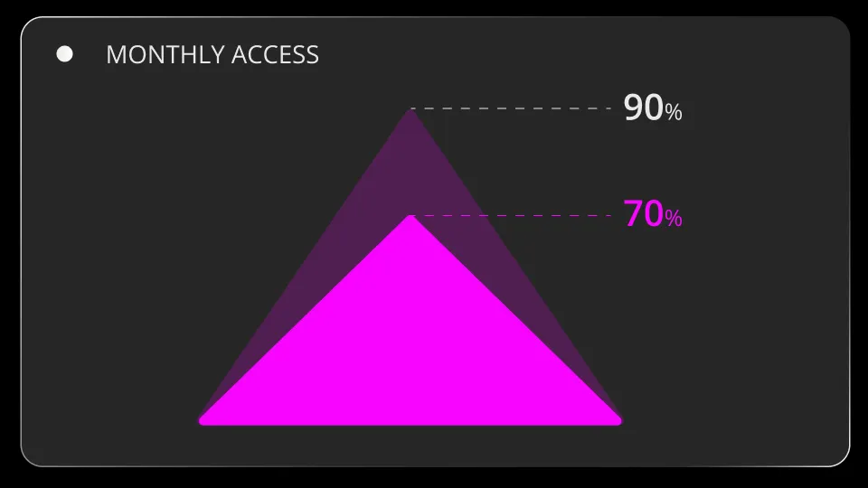 Widget grafico accessi mensili per dashboard aziendale