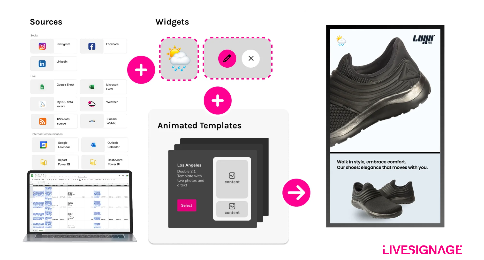Automazione dei contenuti digital signage tramite sorgenti dati, widget e modelli grafici