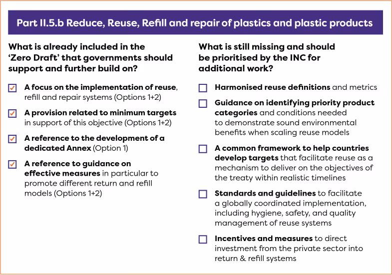 Checklist comparing included priorities and missing elements for reducing, reusing, refilling, and repairing plastics.