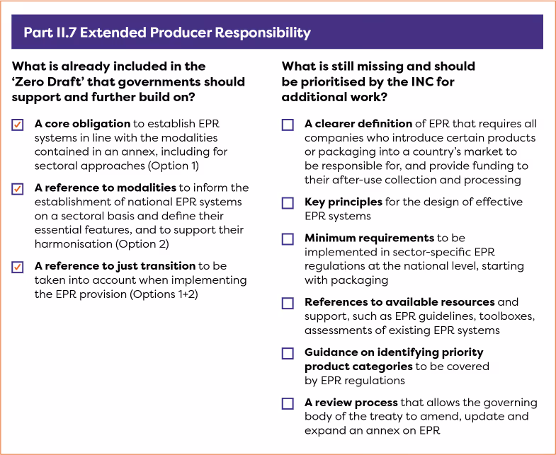 Chart listing already included and missing priorities for Extended Producer Responsibility in government EPR systems.