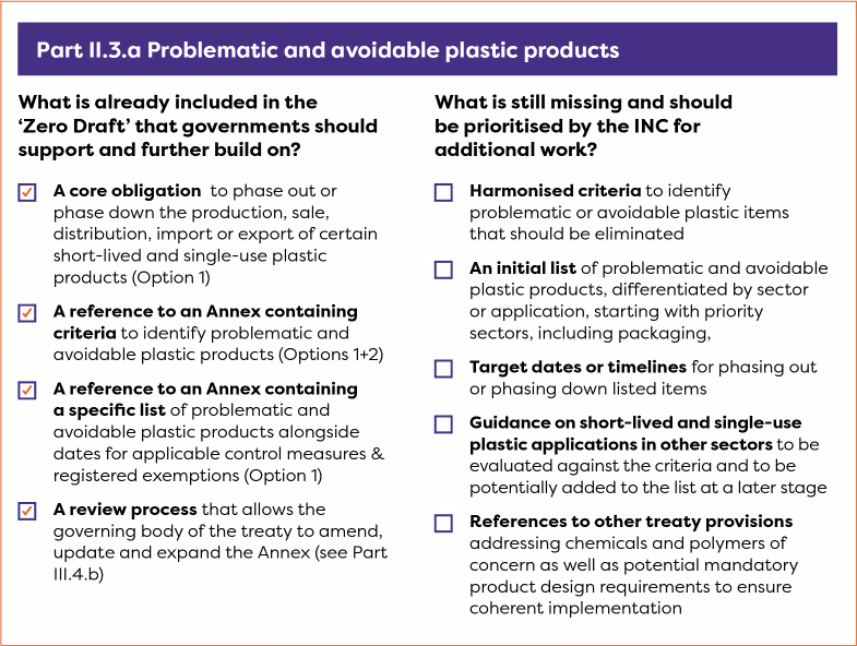 Table listing included and missing priorities for governments on problematic and avoidable plastic products.