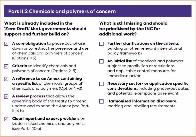 Table listing chemicals and polymers of concern with government actions included and priorities for further INC work.