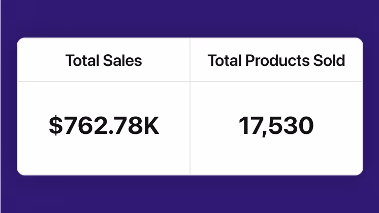Screenshot of revenue tracking