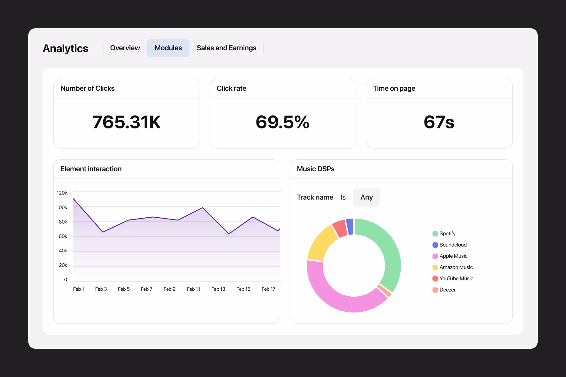 Screenshot of KOMI's Analytics product