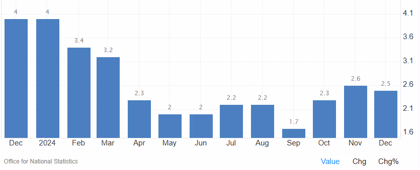 A graph with blue squaresDescription automatically generated