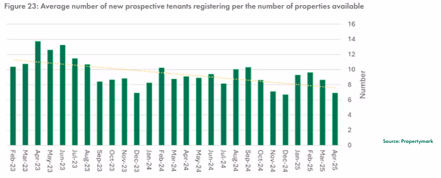 A graph of a number of monthsAI-generated content may be incorrect.